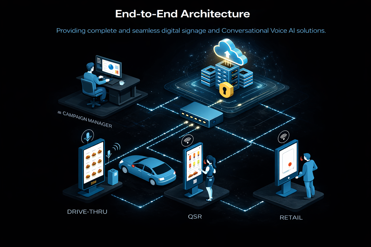 ServiceGeni end-to-end architecture — Voice AI across drive-thru, QSR and retail